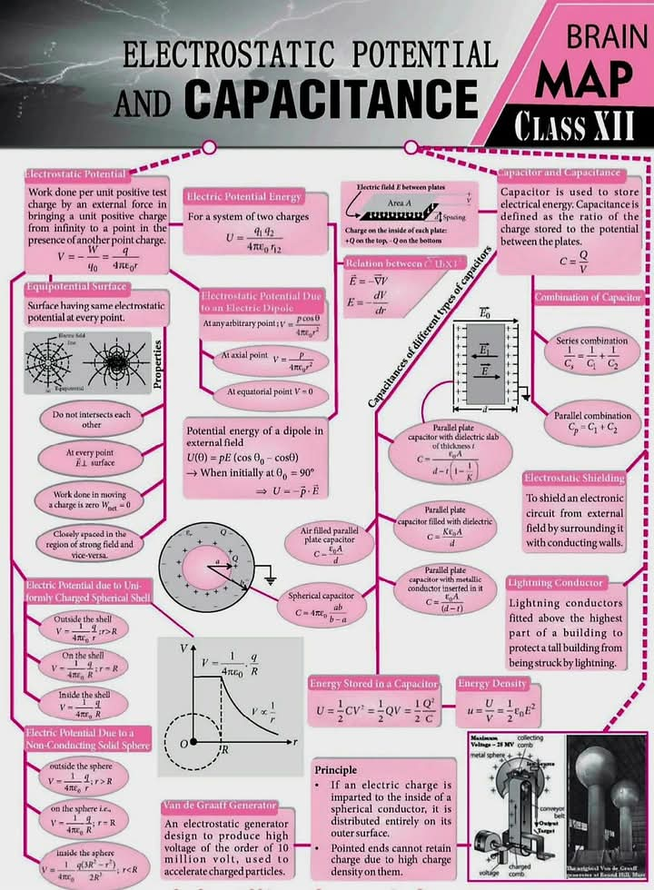 Rades Rades En groupe Autre Cours physique chimie 2025